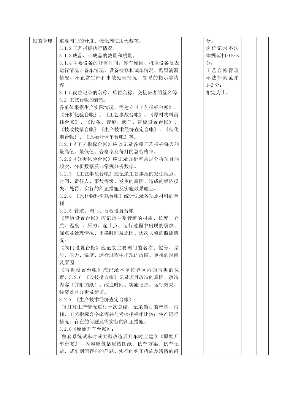 化工工艺安全质量标准及考核评级细则_第3页