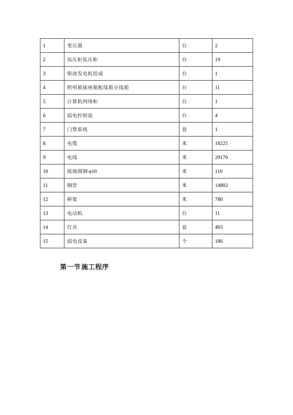 化石仓储项目电气施工方案--大学毕设论文_第2页