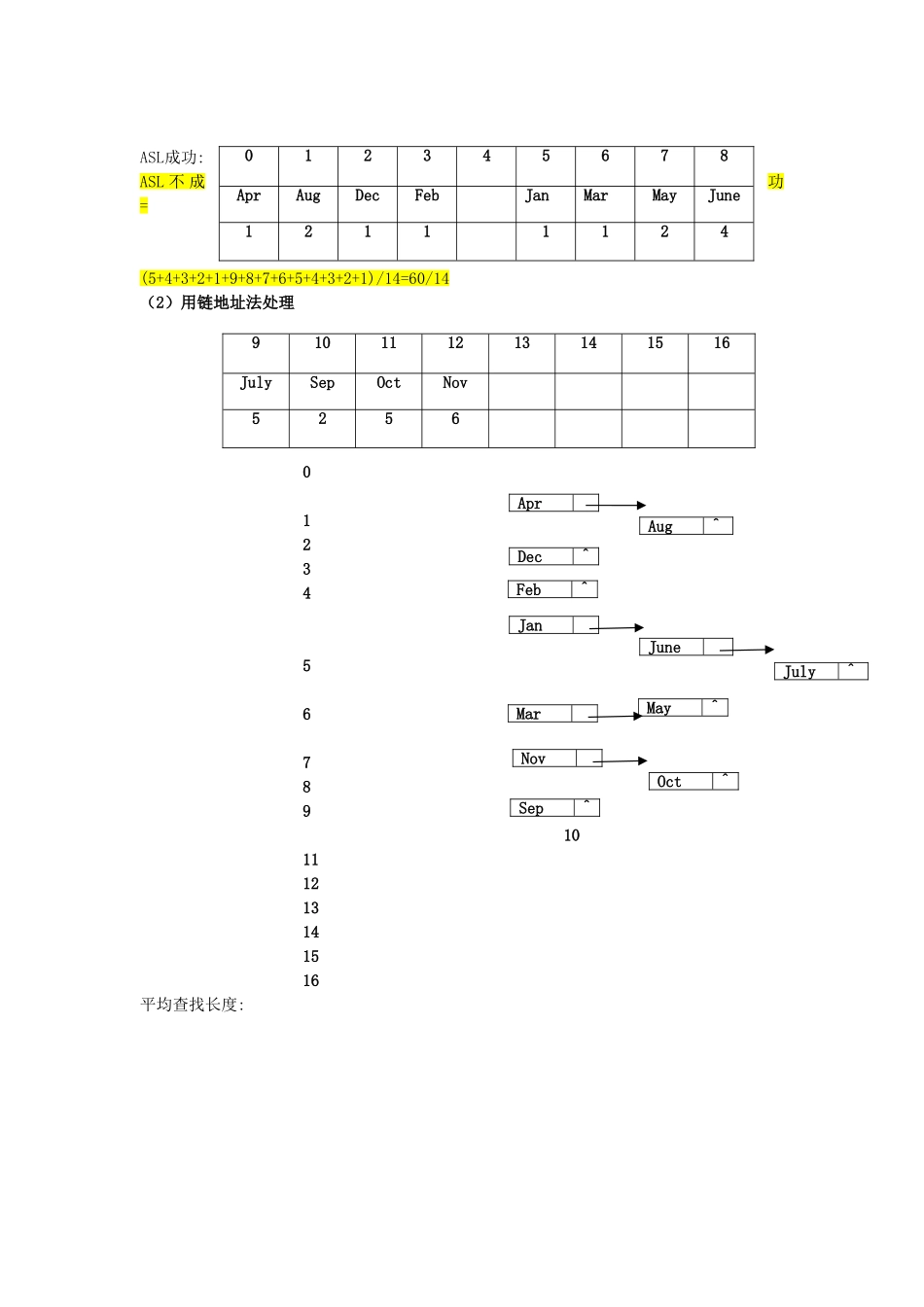 北交数据结构 -徐薇 -第九章作业_第3页