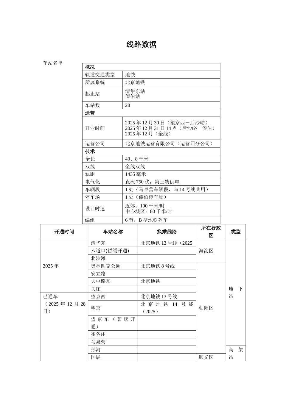 北京地铁15号线调研报告_第3页