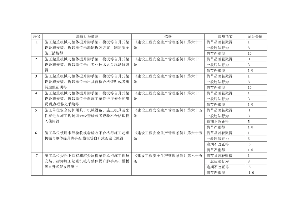 北京市建筑业企业不良行为记分标准_第1页