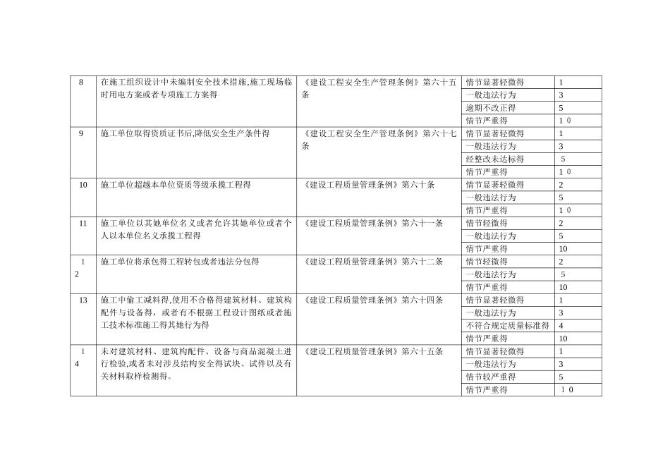 北京市建筑业企业不良行为记分标准_第2页