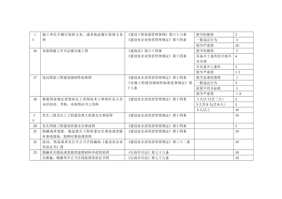 北京市建筑业企业不良行为记分标准_第3页