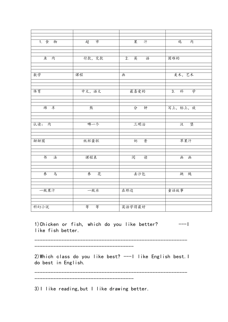 北京版小学英语五年级上册复习重点_第1页