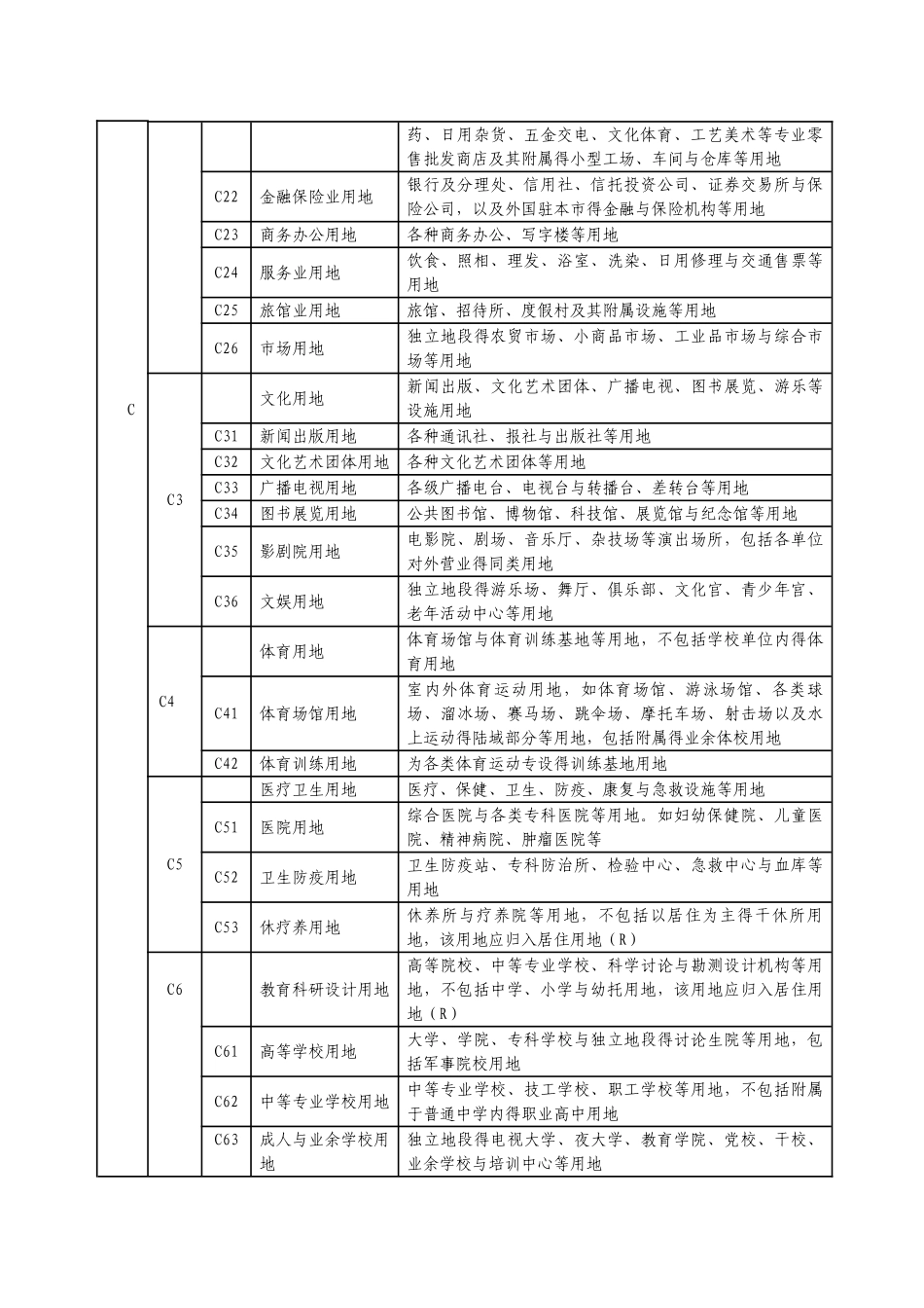 北京用地性质分类与标准_第2页