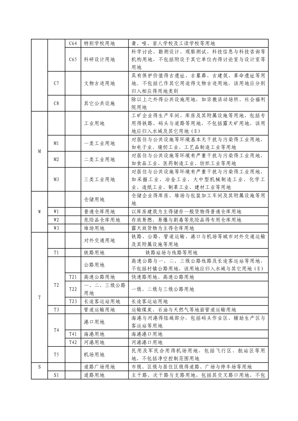 北京用地性质分类与标准_第3页