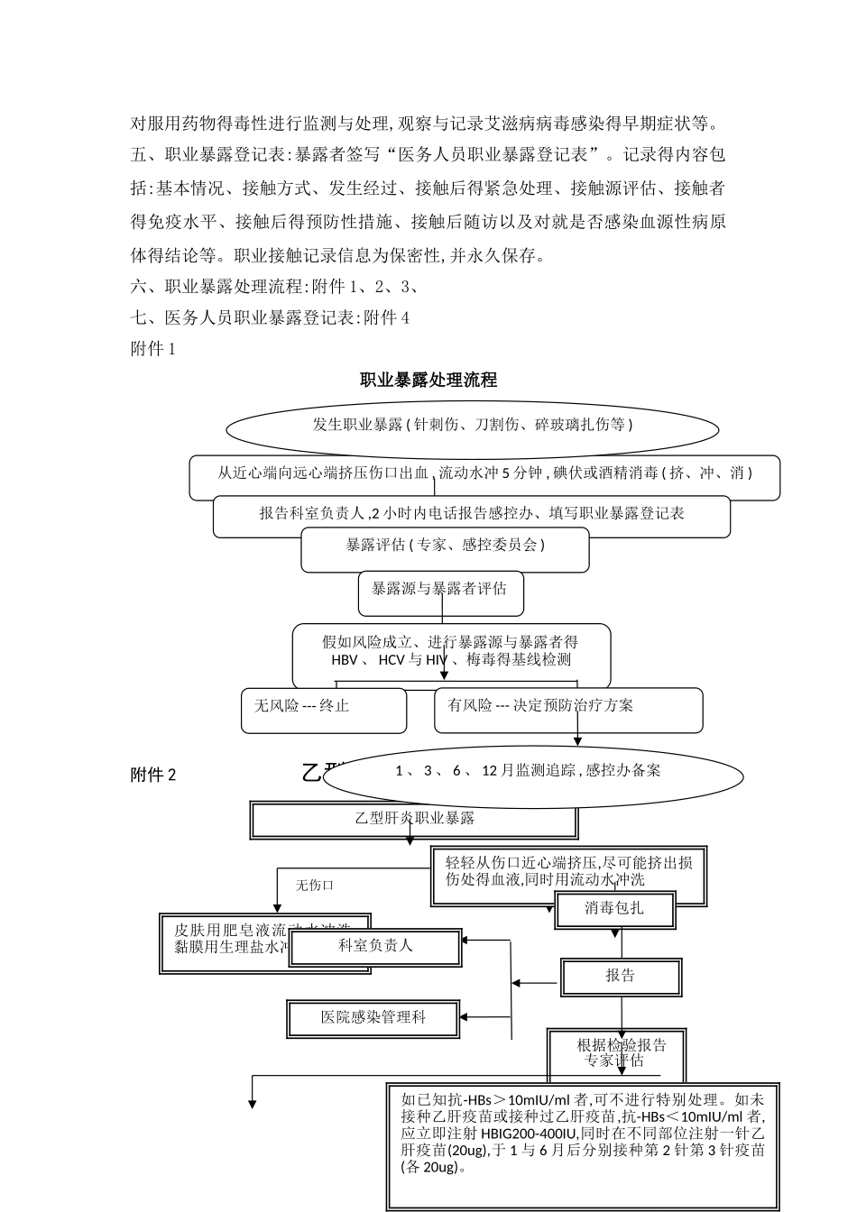 医务人员职业暴露处理_第2页