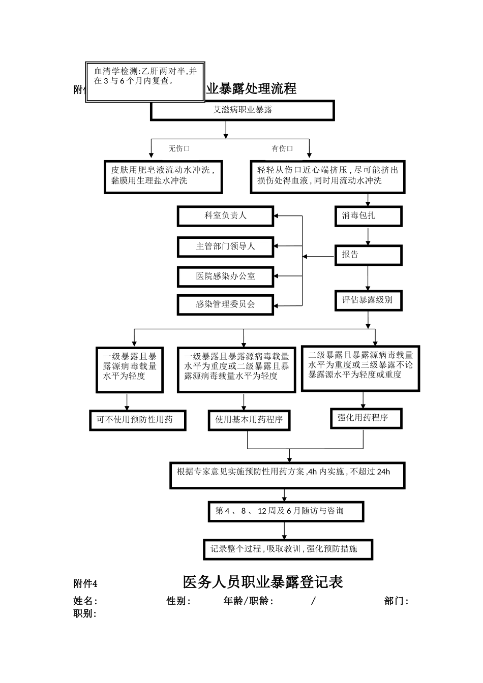 医务人员职业暴露处理_第3页