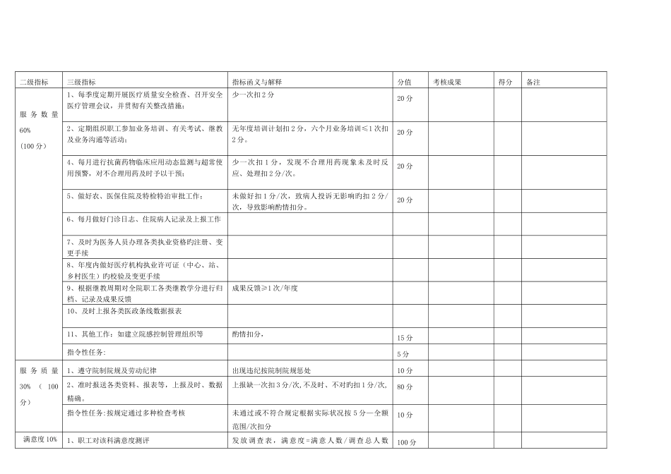 医务科考核细则_第2页