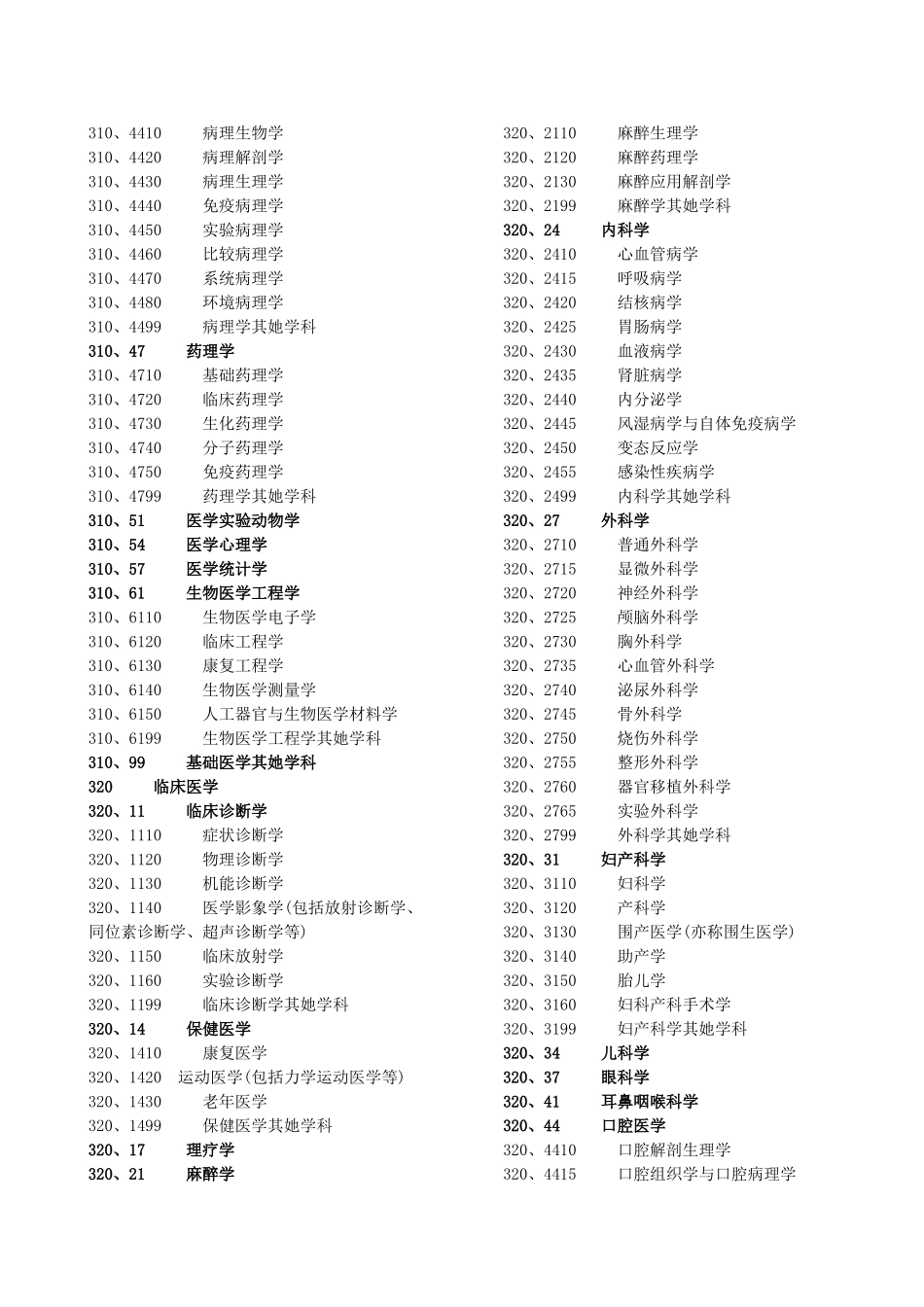 医学学科分类及代码_第3页