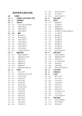 医学学科分类及代码
