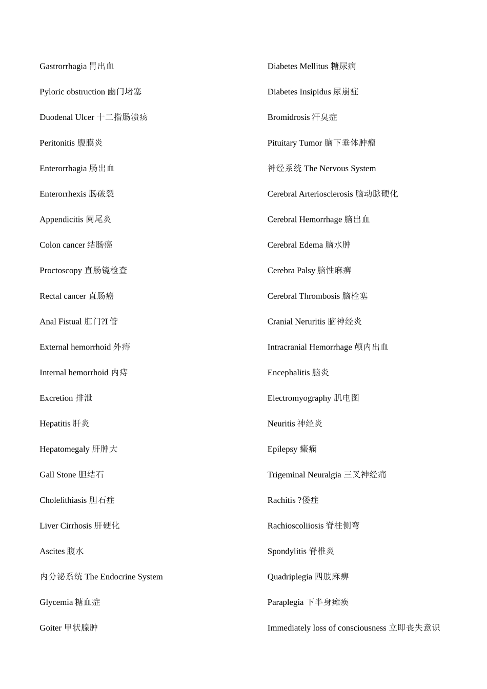 医学常用英语词汇_第2页