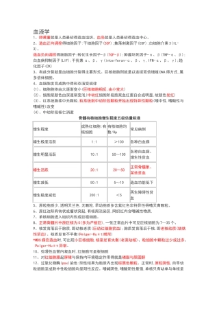 医学检验师考试重点总结材料