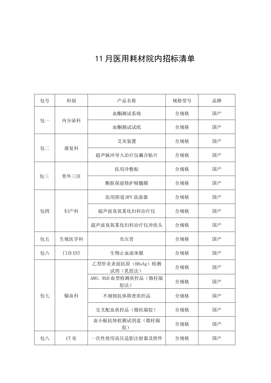医用耗材院内招标清单_第1页