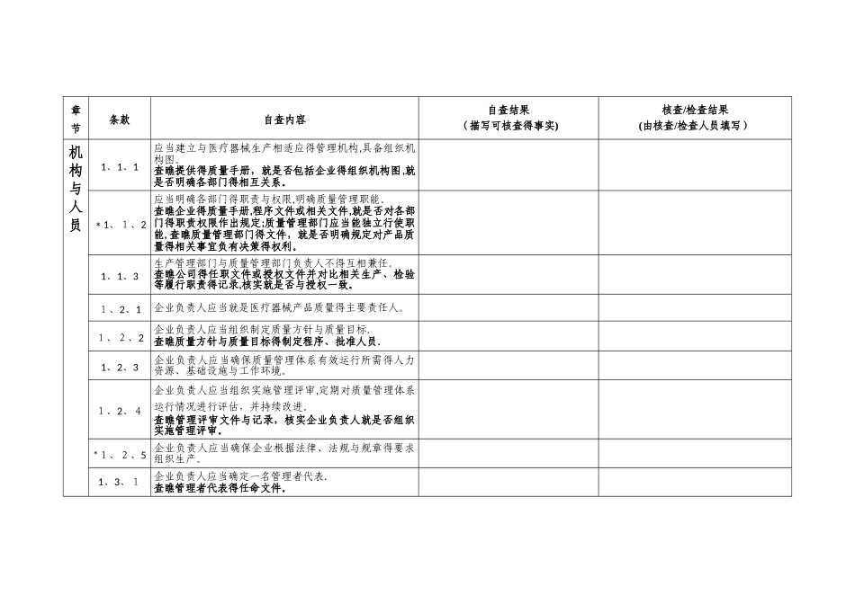 医疗器械生产质量管理规范自查表_第3页