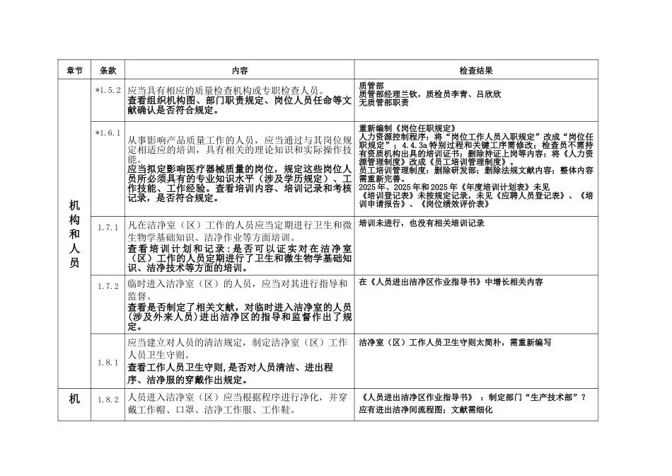 医疗器械生产质量管理规范无菌医疗器械现场检查记录_第3页
