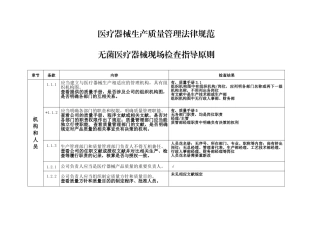 医疗器械生产质量管理规范无菌医疗器械现场检查记录
