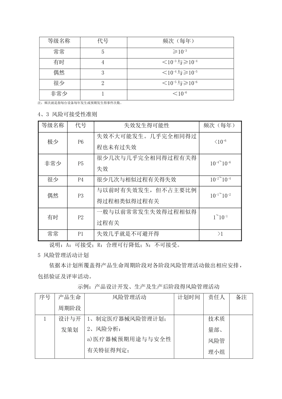 医疗器械风险管理计划_第2页