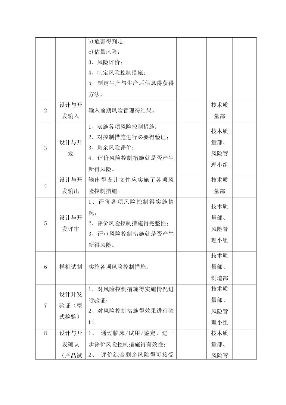 医疗器械风险管理计划_第3页