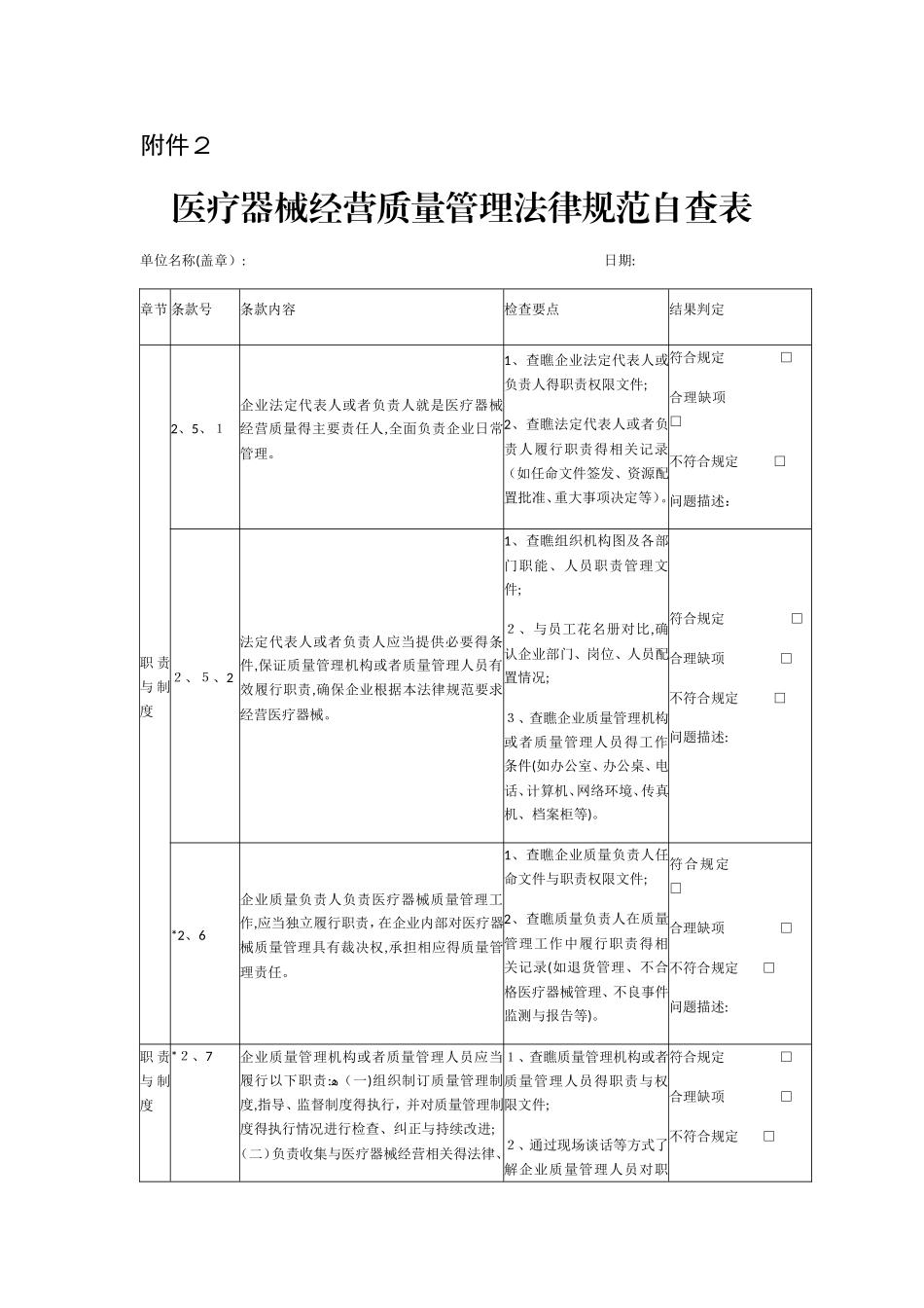 医疗器械经营质量管理规范自查表_第1页