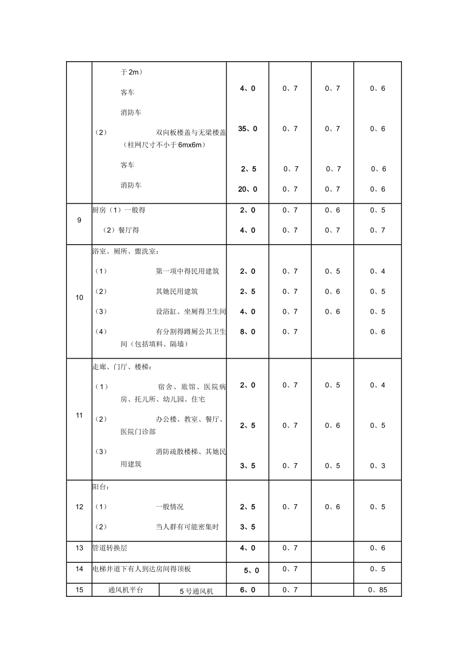 医疗建筑结构荷载_第2页