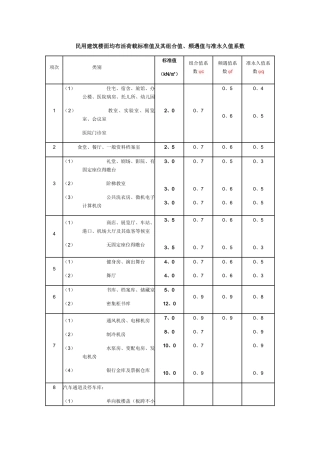 医疗建筑结构荷载