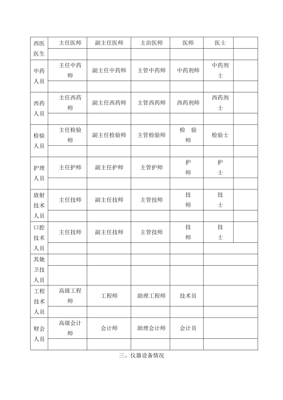 医疗机构执业许可证延续申请表_第3页
