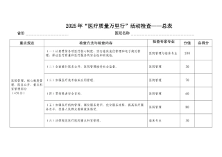 医疗质量万里行活动检查总表