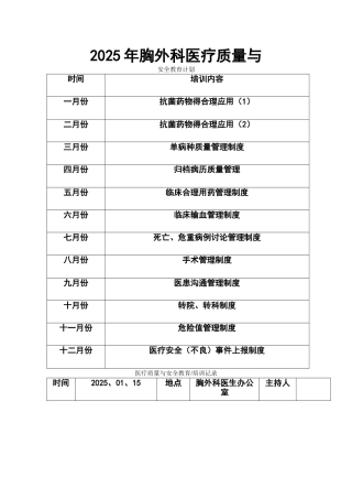 医疗质量与安全教育记录