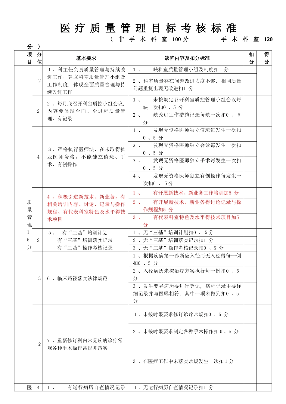 医疗质量管理考核标准_第1页