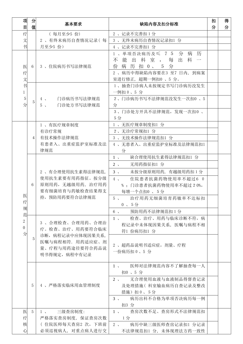 医疗质量管理考核标准_第2页