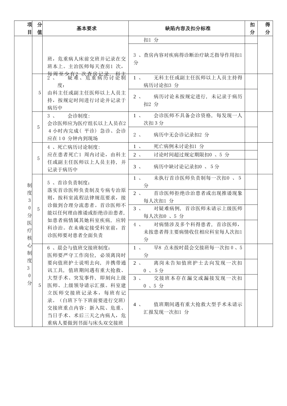 医疗质量管理考核标准_第3页