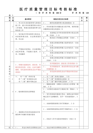 医疗质量管理考核标准