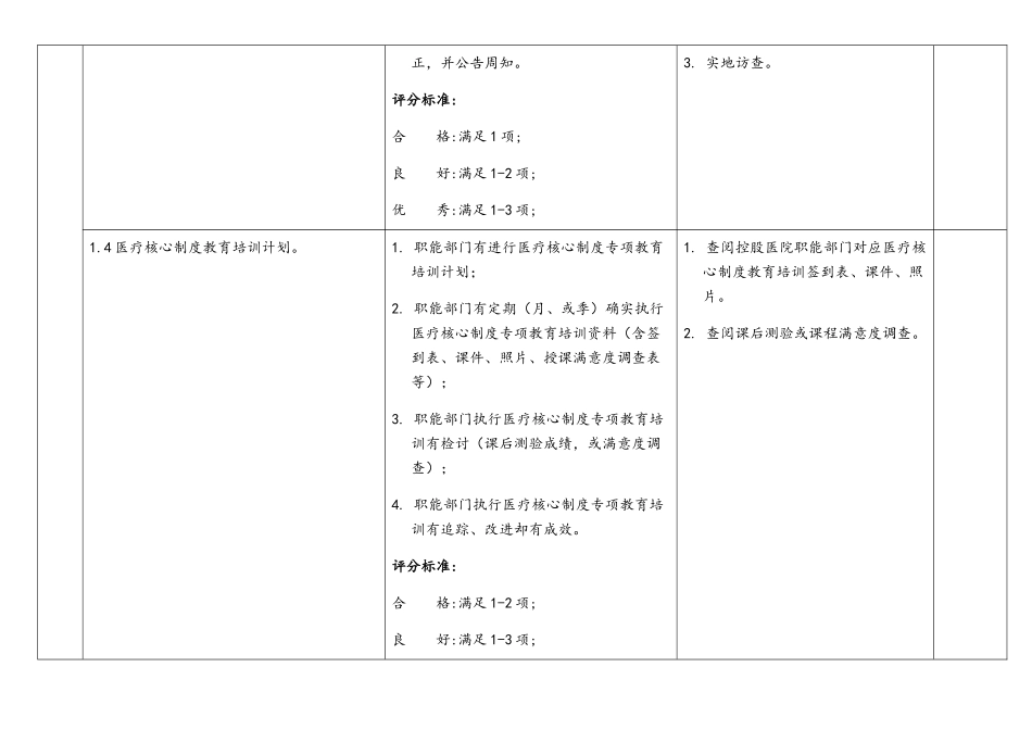 医院医疗核心制度执行评价标准_第3页