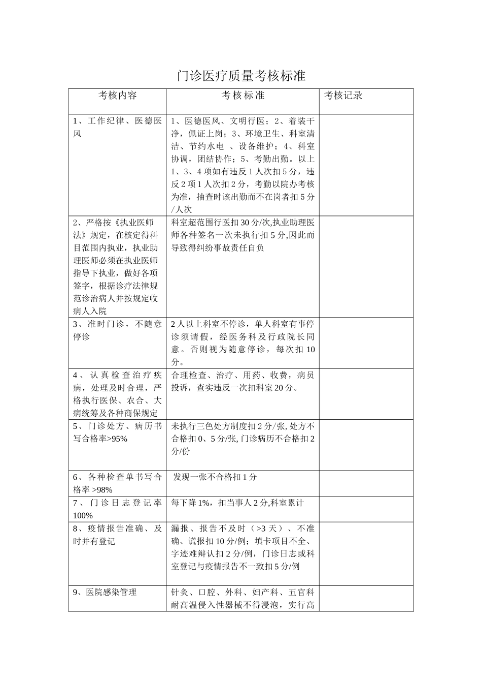 医院医疗质量管理考核标准及奖惩表_第1页
