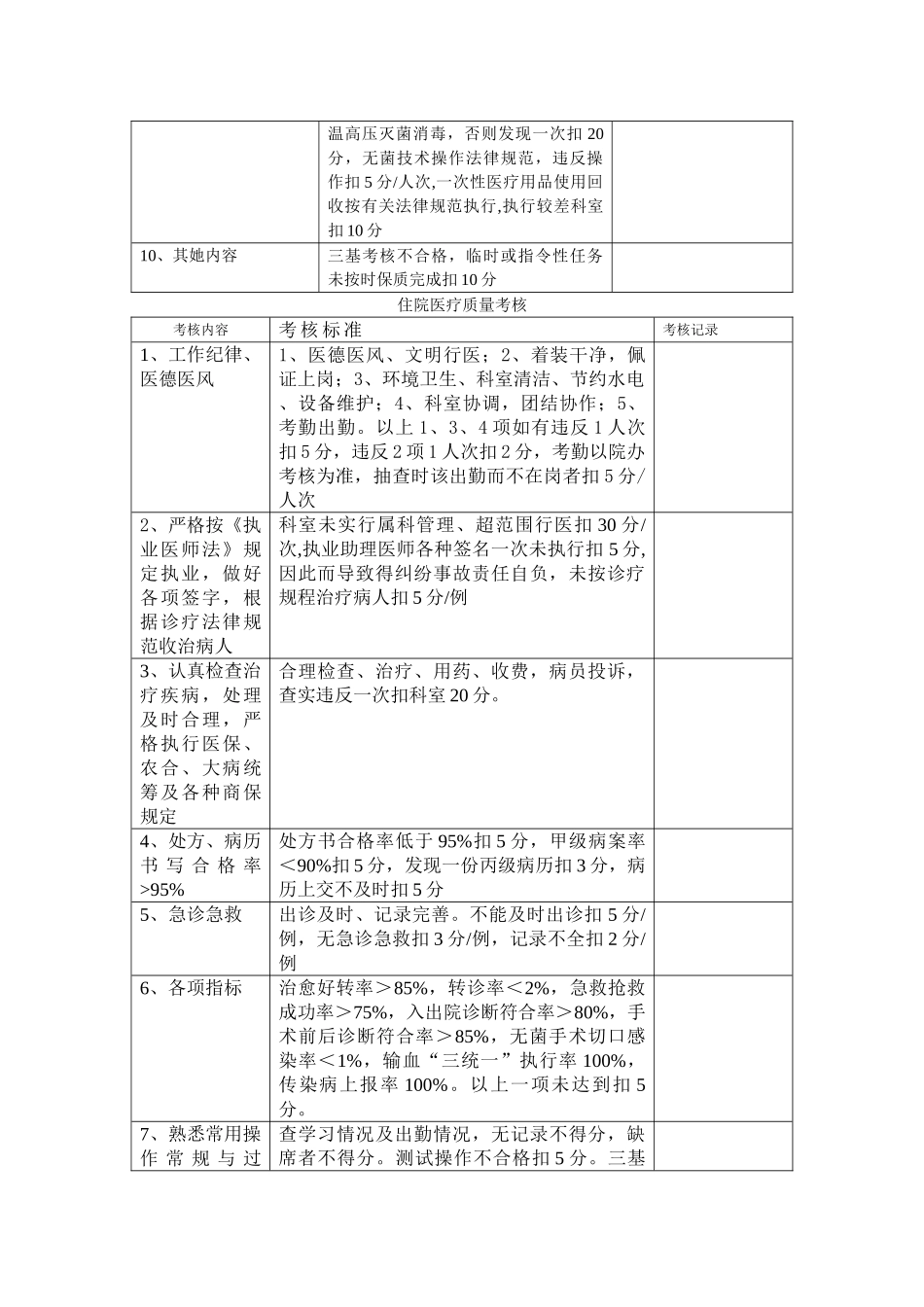 医院医疗质量管理考核标准及奖惩表_第2页