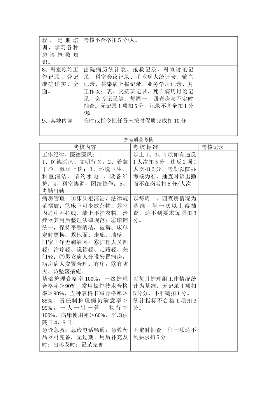 医院医疗质量管理考核标准及奖惩表_第3页