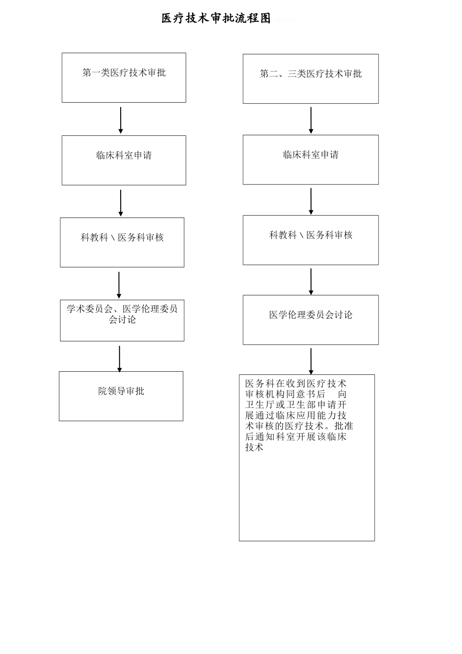 医院工作流程图_第3页