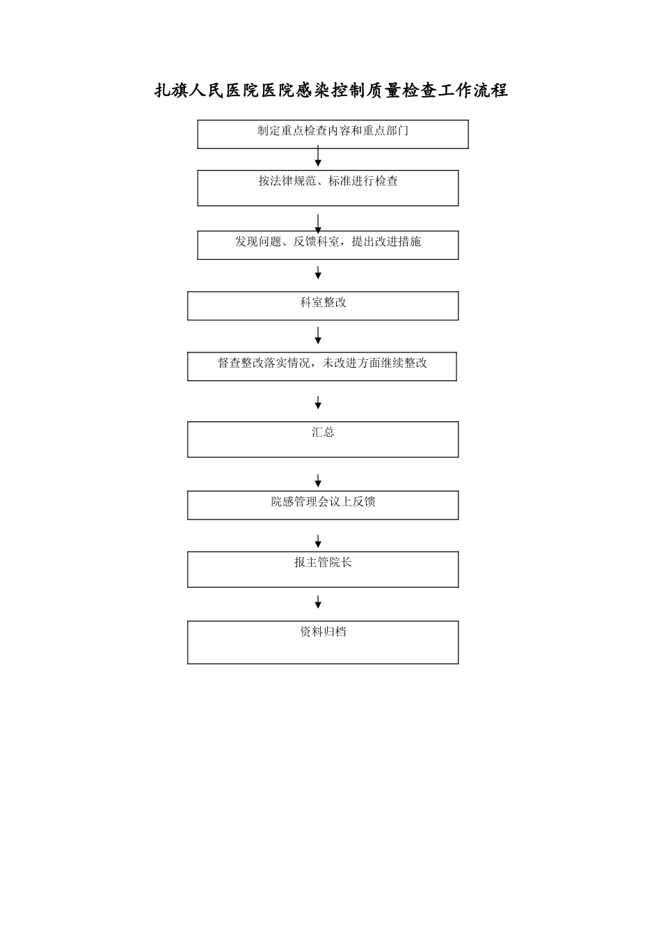 医院感染控制工作流程图_第2页