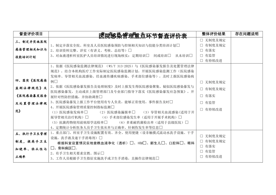 医院感染管理重点环节督查评价表_第2页