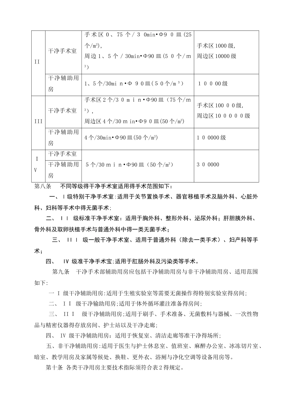 医院手术室建设标准_第2页