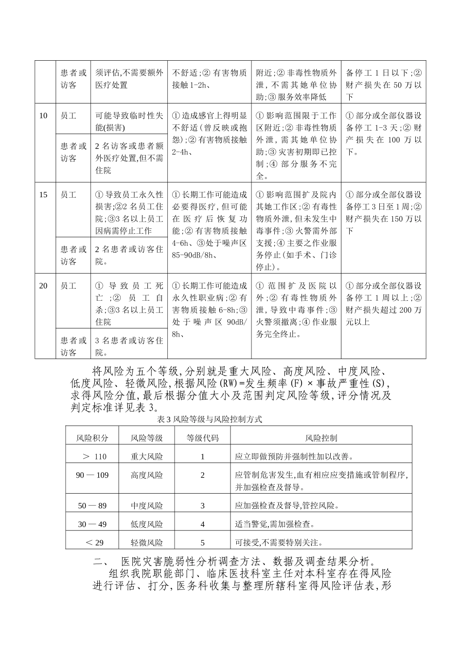 医院灾害脆弱性分析报告_第2页