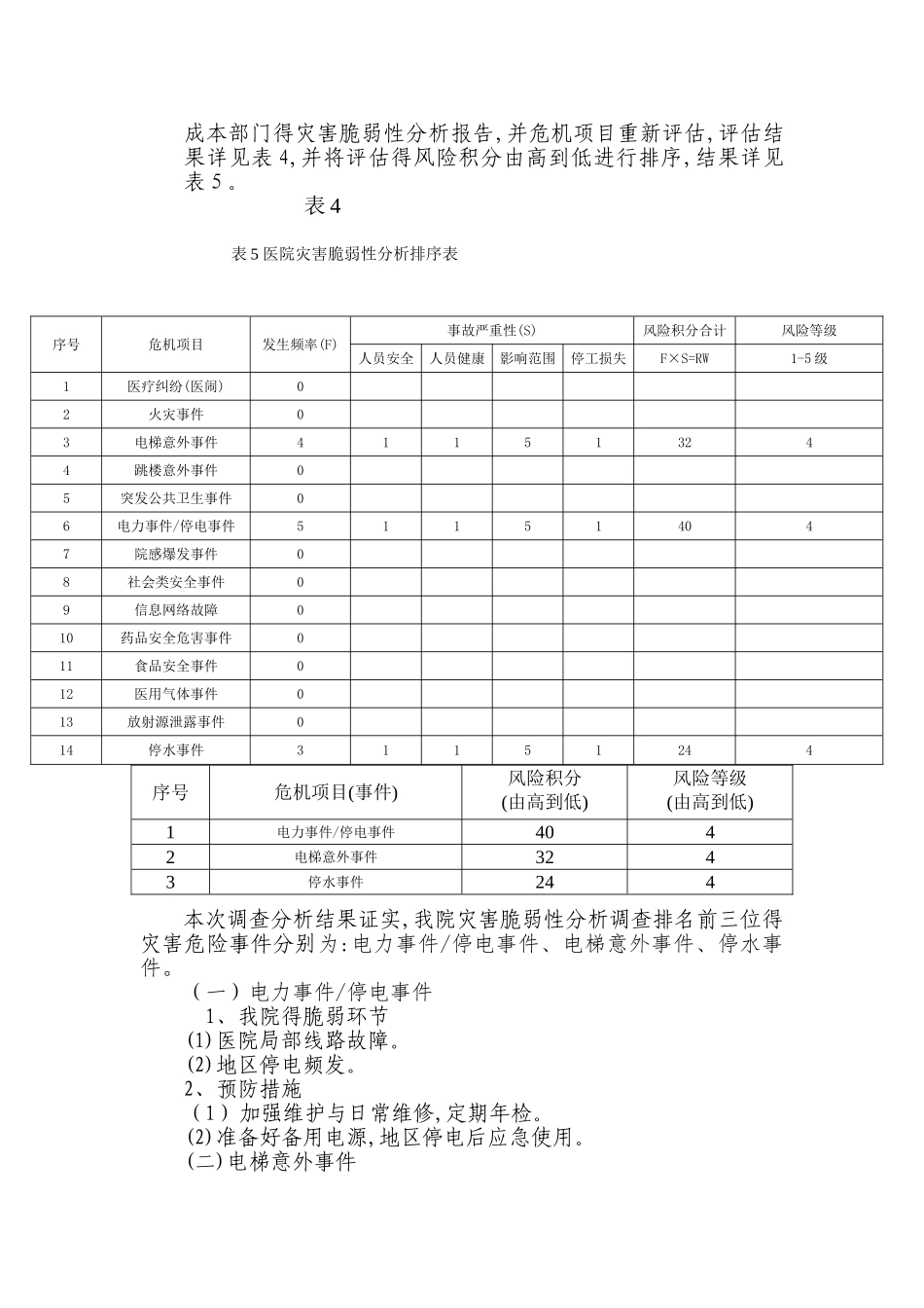 医院灾害脆弱性分析报告_第3页