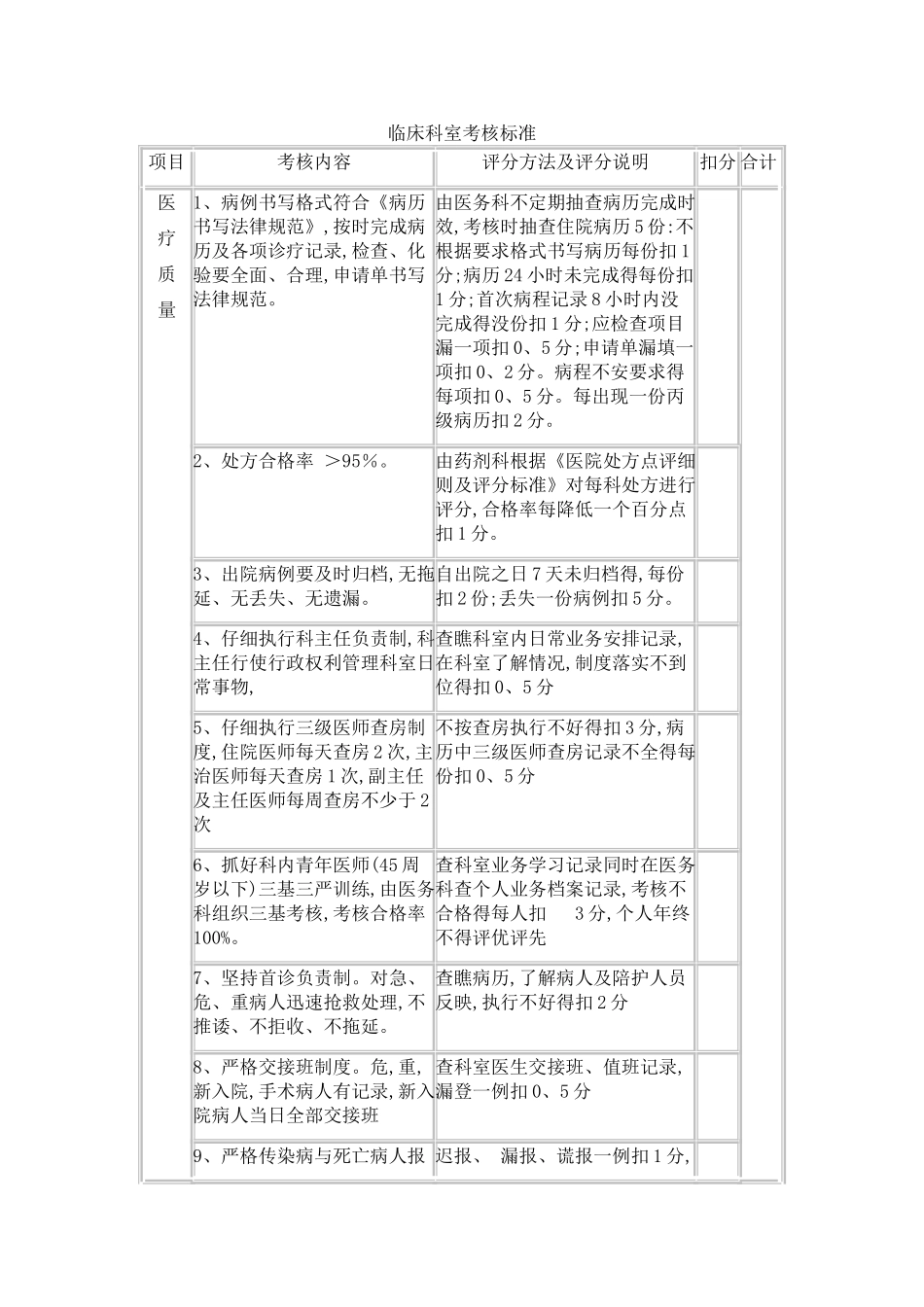 医院综合考核目标细则_第3页