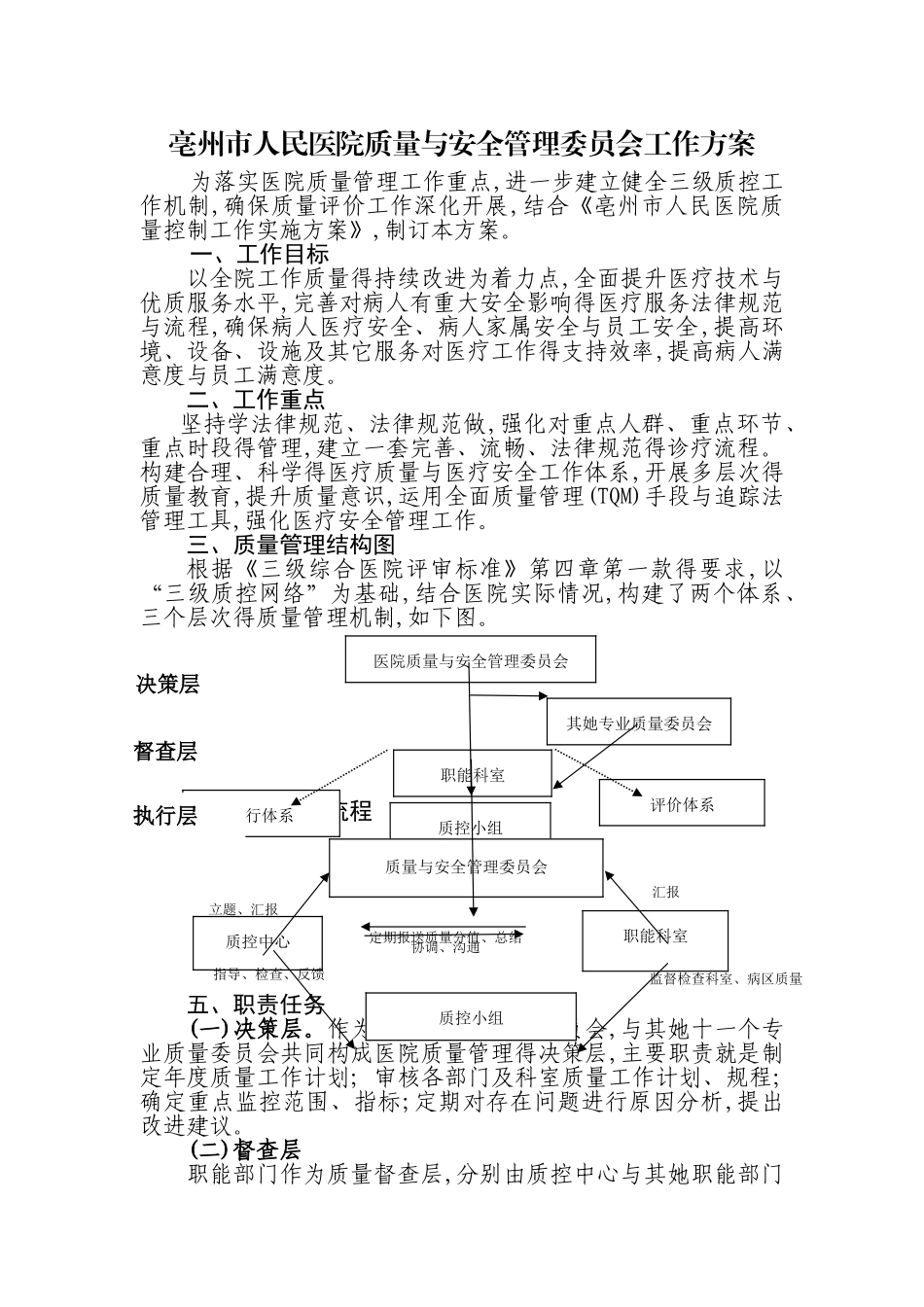 医院质量与安全管理委员会工作方案 2_第1页