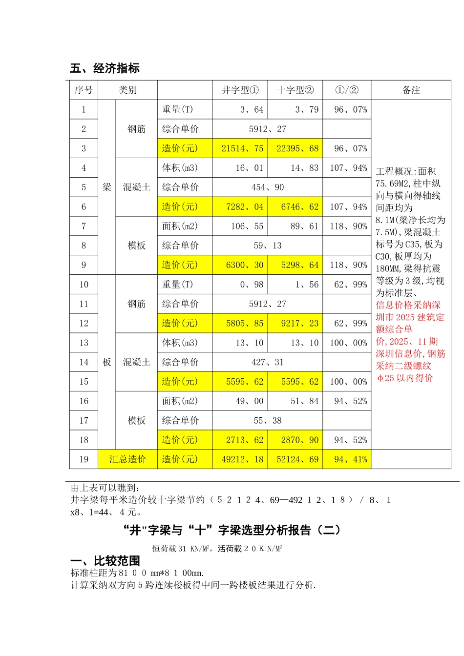 十字梁与井字梁_第3页