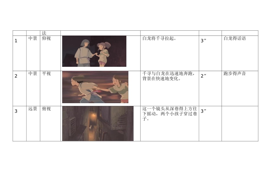千与千寻镜头分析_第2页