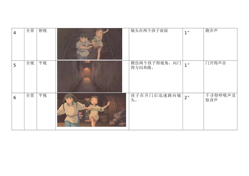 千与千寻镜头分析_第3页