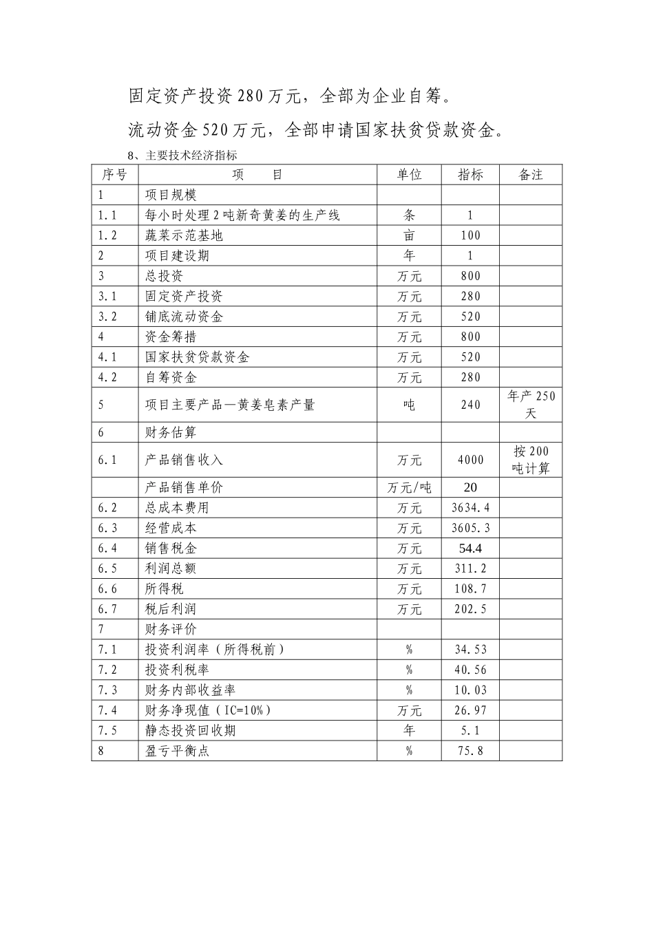 华县黄姜皂素提取项目可行性研究报告_第3页