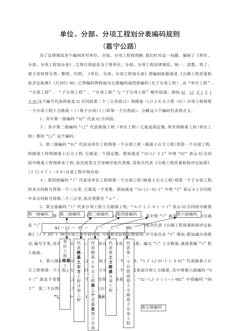 单位、分部、分项工程划分表编码规则_第1页